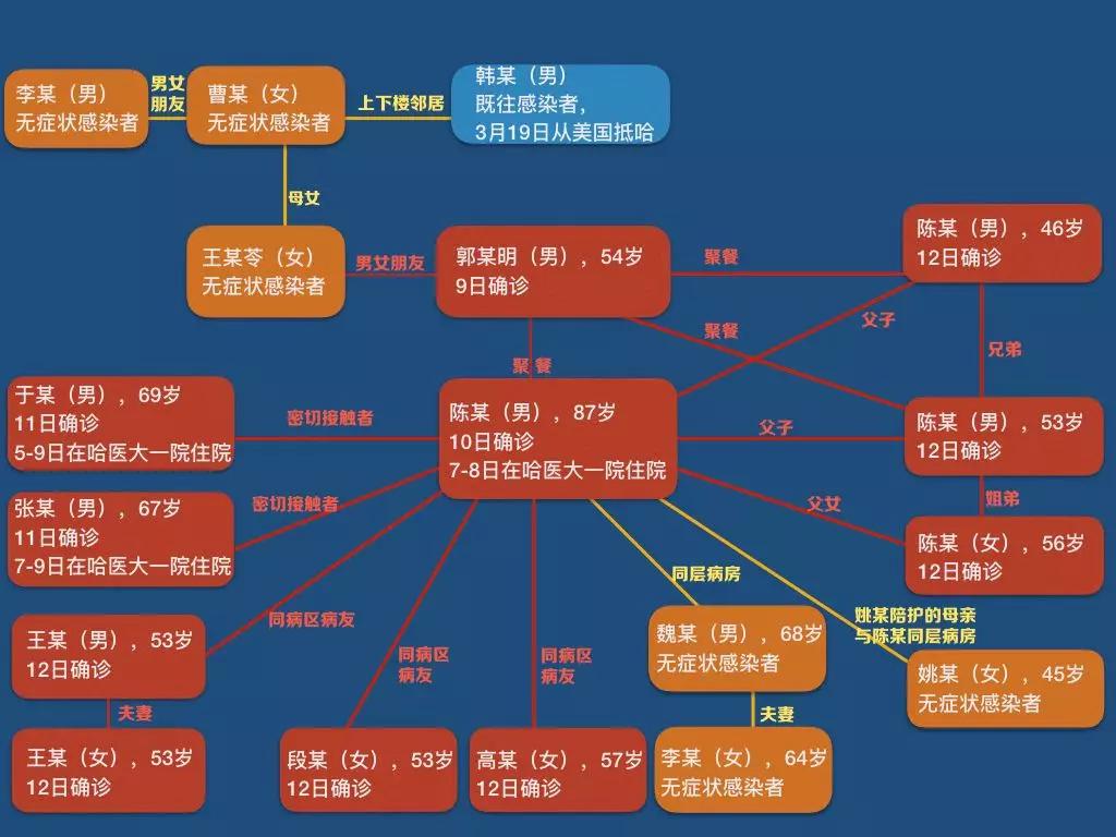 黑龙江新增本土确诊1例/黑龙江新增本土确诊35例