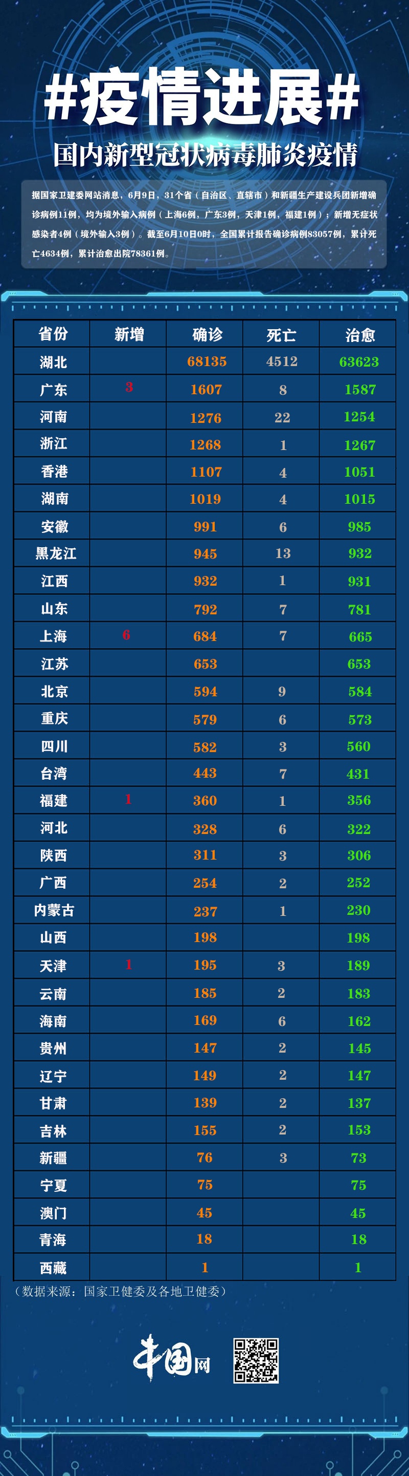 31省区市新增12例境外输入病例(31省区市新增境外输入17例)