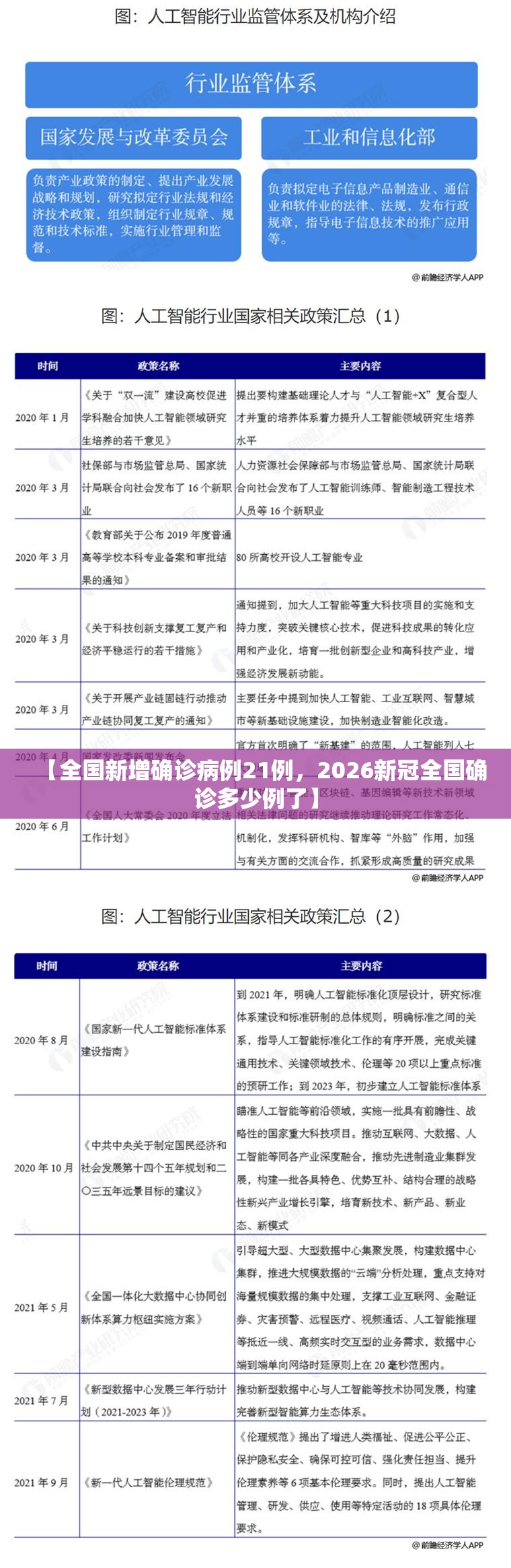 【全国新增确诊病例21例，2026新冠全国确诊多少例了】