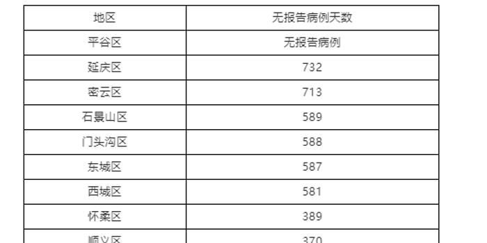 北京新增本土确诊2例(北京昨增1例本土确诊 现住通州)