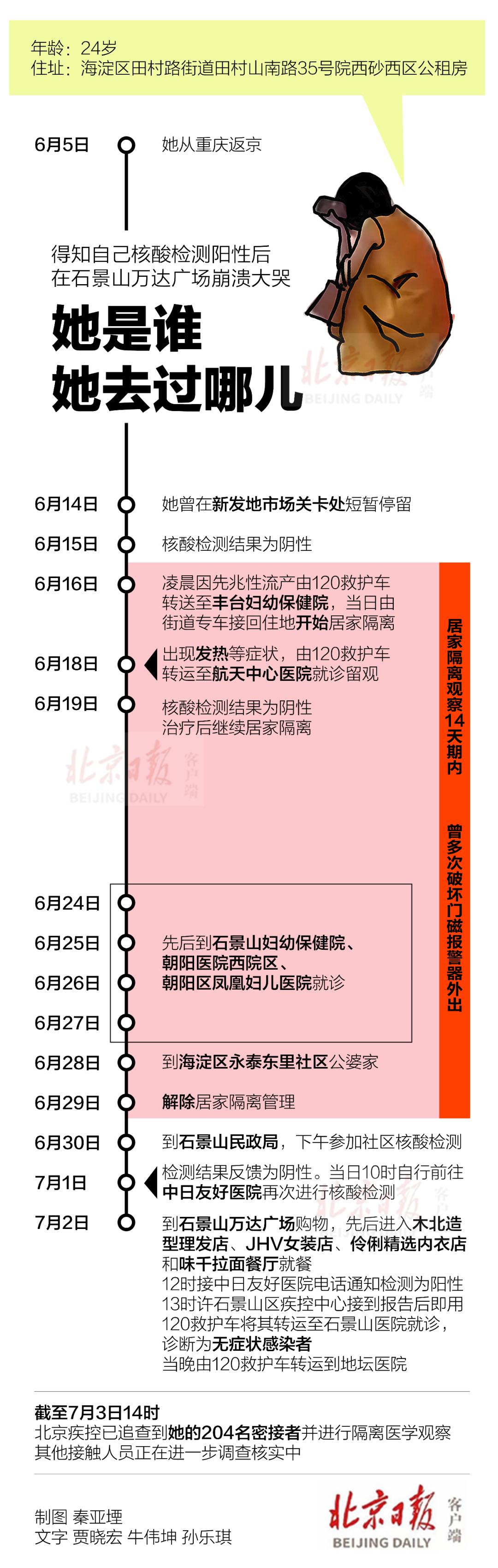 1密接擅自离房被拘(密接是什么意思)