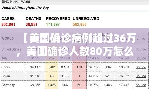 【美国确诊病例超过36万，美国确诊人数80万怎么办呢】