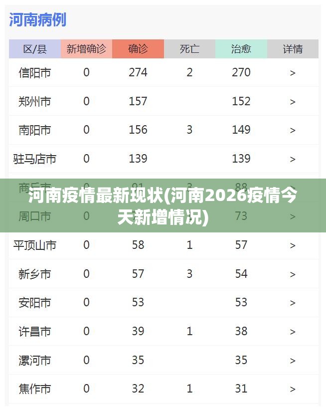 河南疫情最新现状(河南2026疫情今天新增情况)