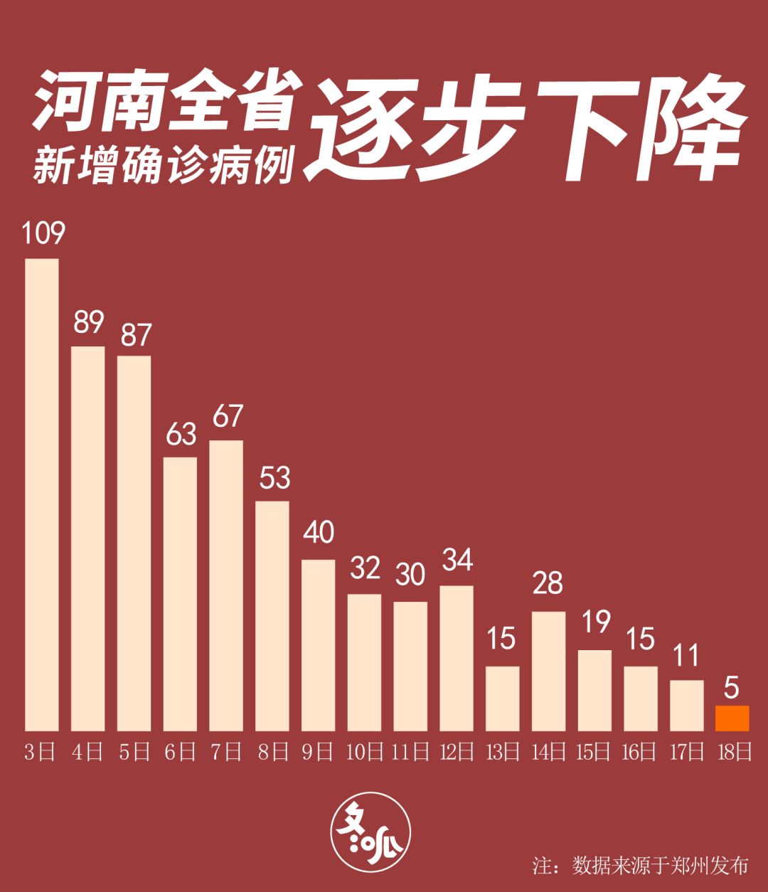 河南疫情最新现状(河南2026疫情今天新增情况)
