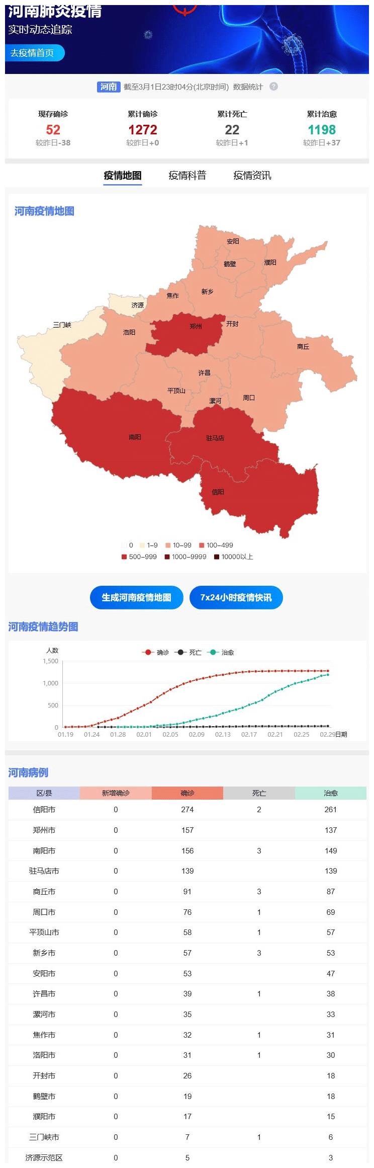 河南疫情最新现状(河南2026疫情今天新增情况)
