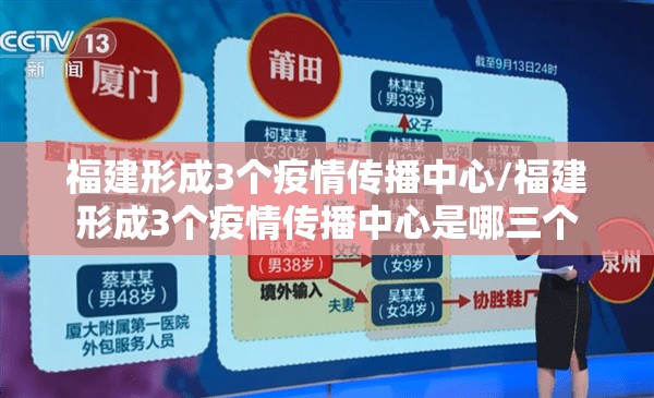 福建形成3个疫情传播中心/福建形成3个疫情传播中心是哪三个