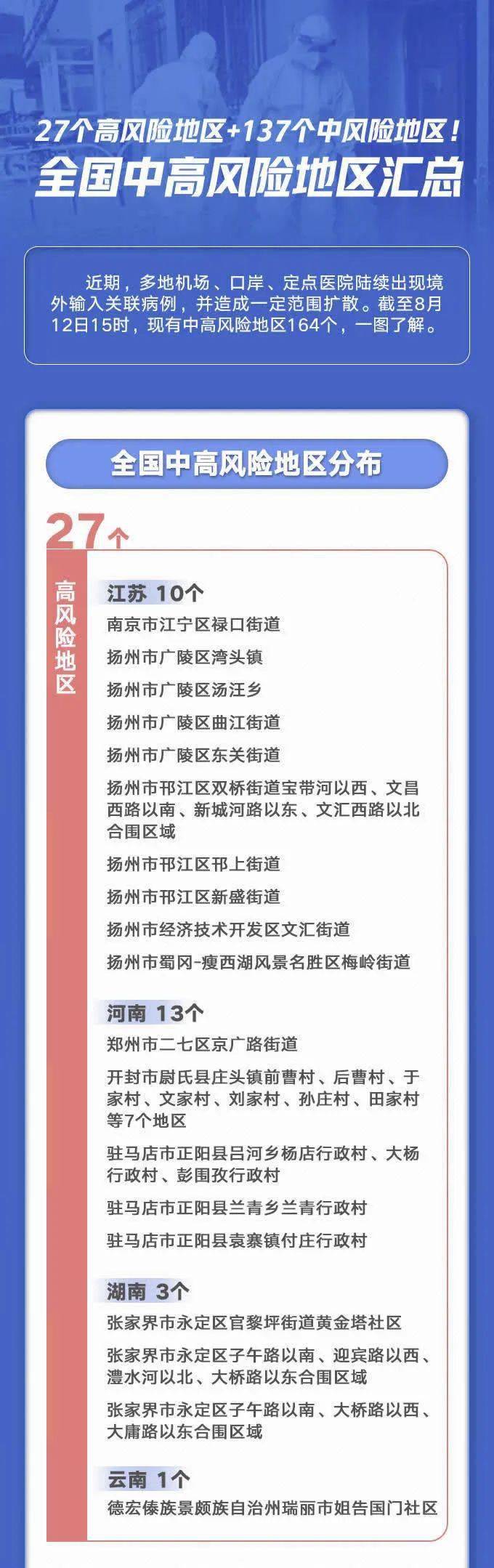 【上海新增12个中风险区,上海风险警示】 【上海新增12个中风险区,上海风险警示】