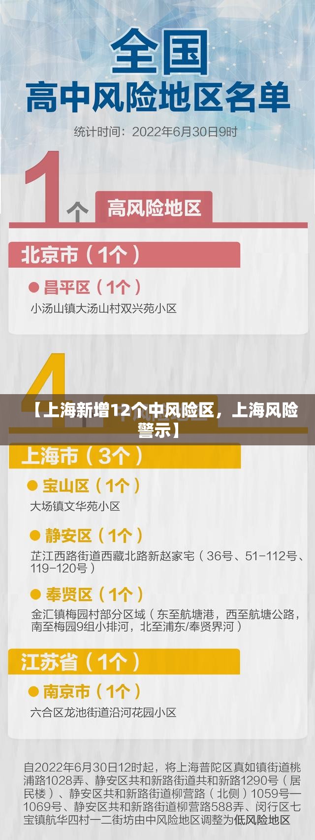 【上海新增12个中风险区，上海风险警示】