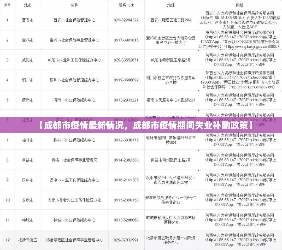 【成都市疫情最新情况，成都市疫情期间失业补助政策】