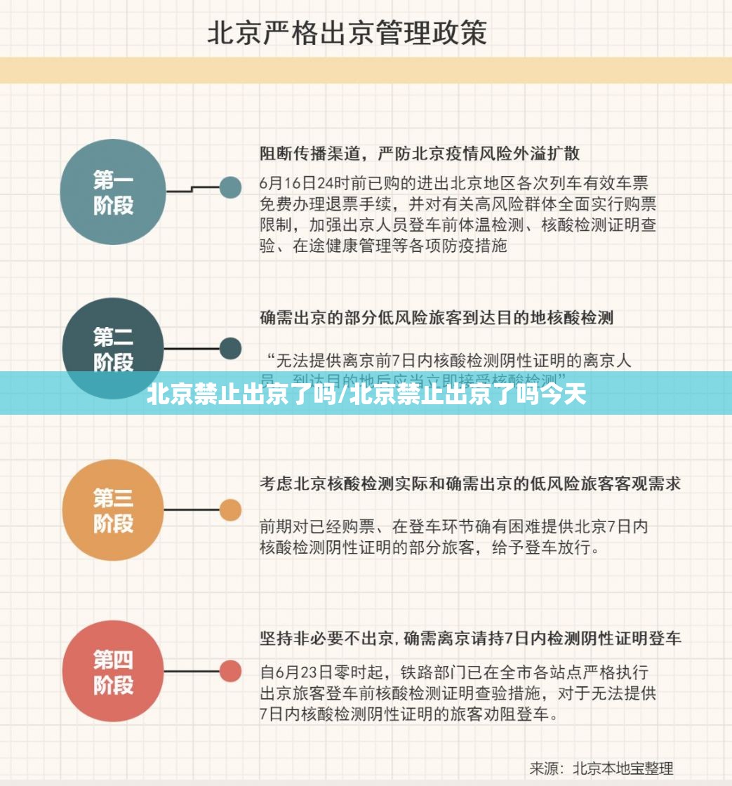 北京禁止出京了吗/北京禁止出京了吗今天