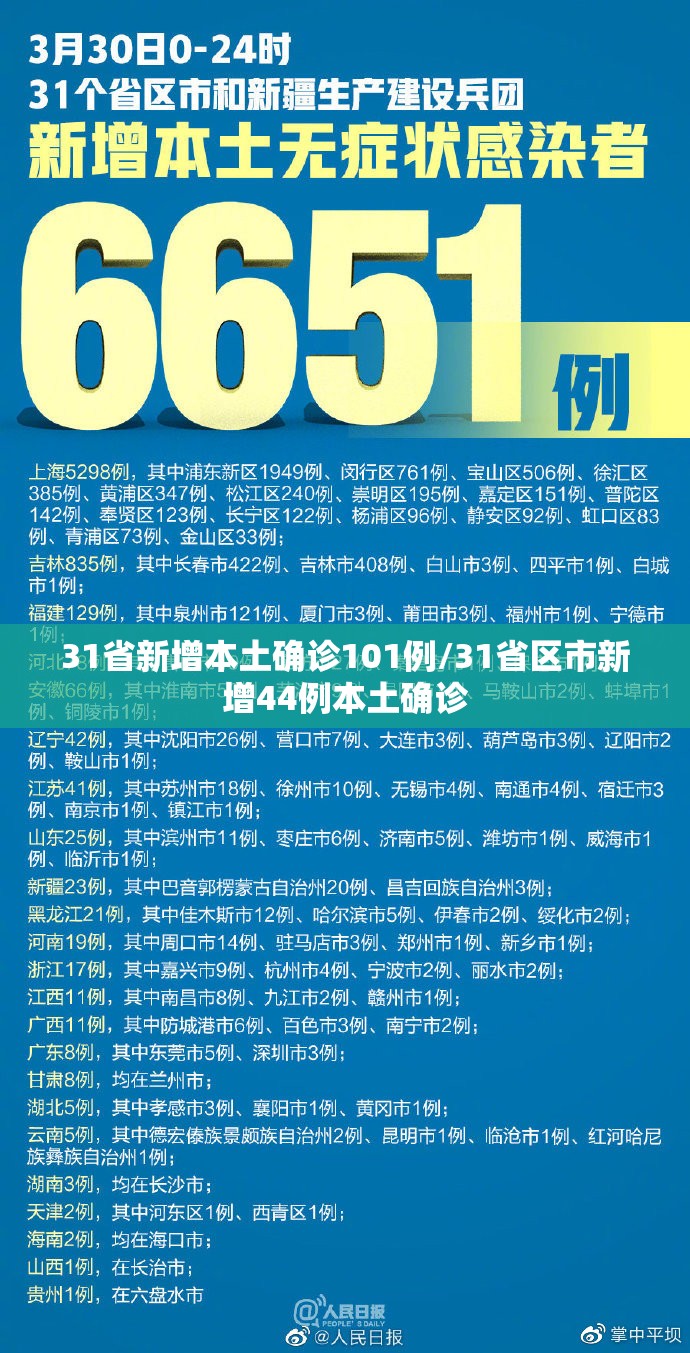 31省新增本土确诊101例/31省区市新增44例本土确诊
