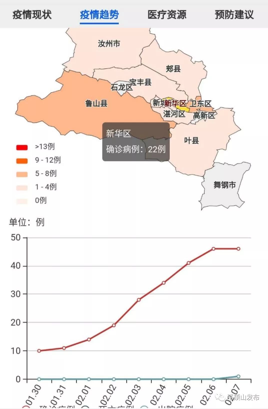 【郏县疫情，郏县发布最新受灾情况】
