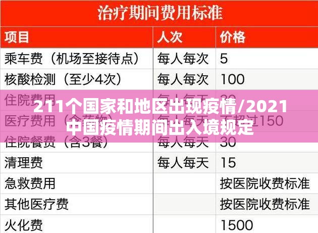 211个国家和地区出现疫情/2021中国疫情期间出入境规定