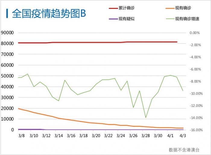 【全国新增本土2016例，浙江新增1例本土无症状】
