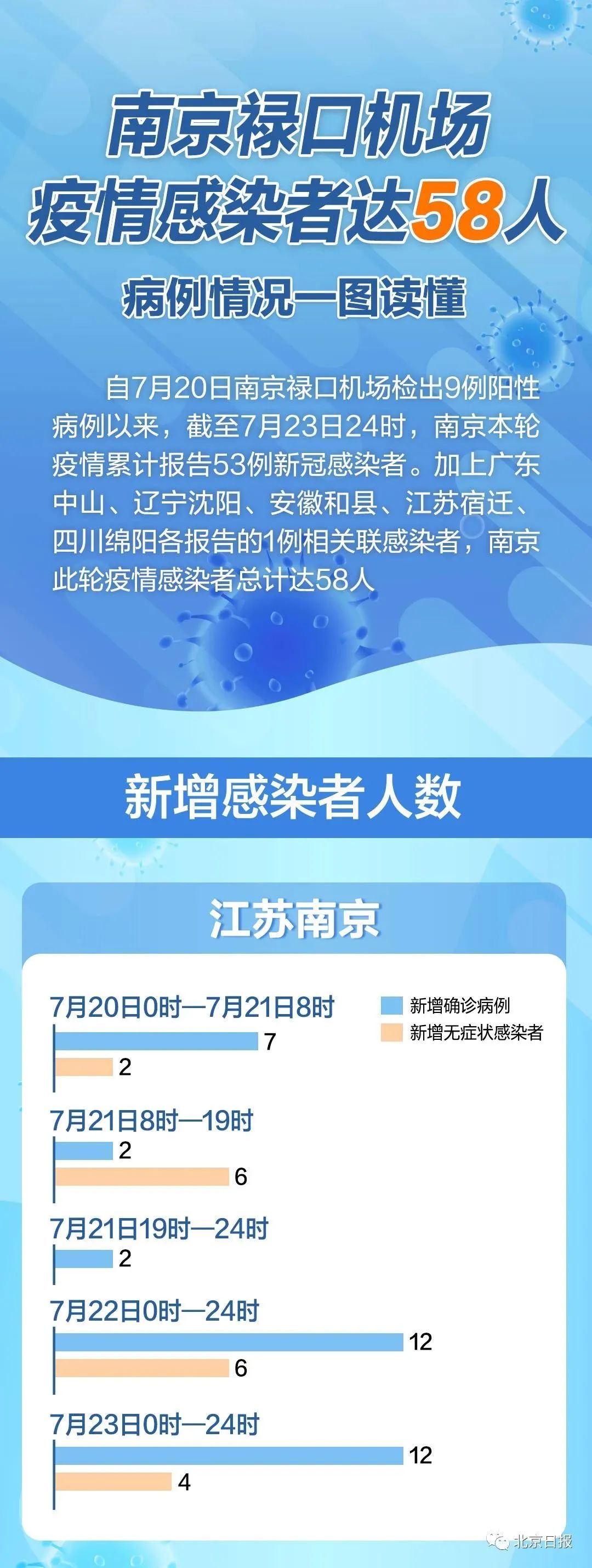南京疫情最近消息(南京疫情到苏锡常附近城市情况)