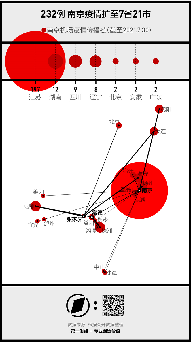 南京疫情最近消息(南京疫情到苏锡常附近城市情况)