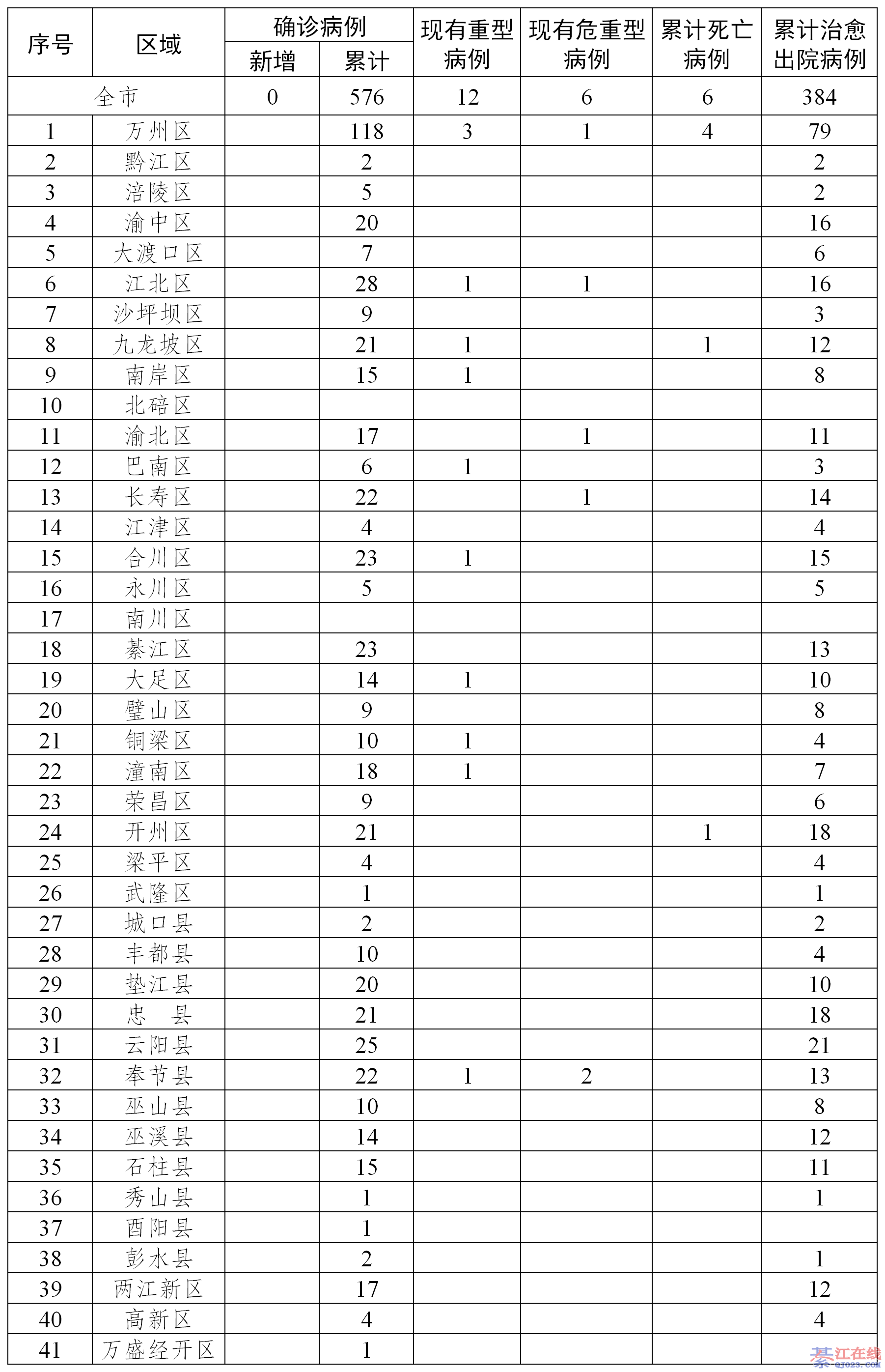 成都新增本土感染者5人去过张家界(成都新增1例确诊 去过甘肃重庆)