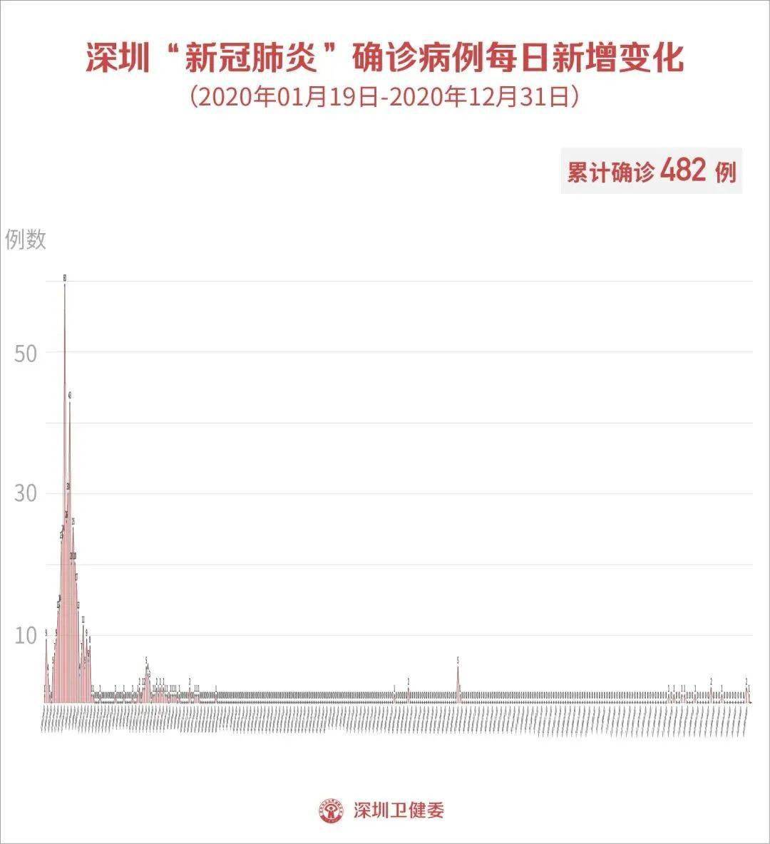 河南一医院10人核酸混检呈阳性(河南核酸检测结果查询)
