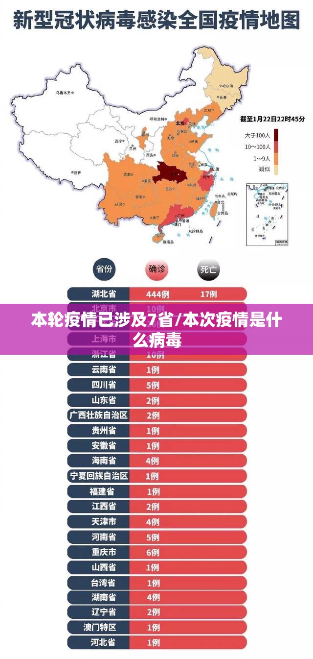 本轮疫情已涉及7省/本次疫情是什么病毒