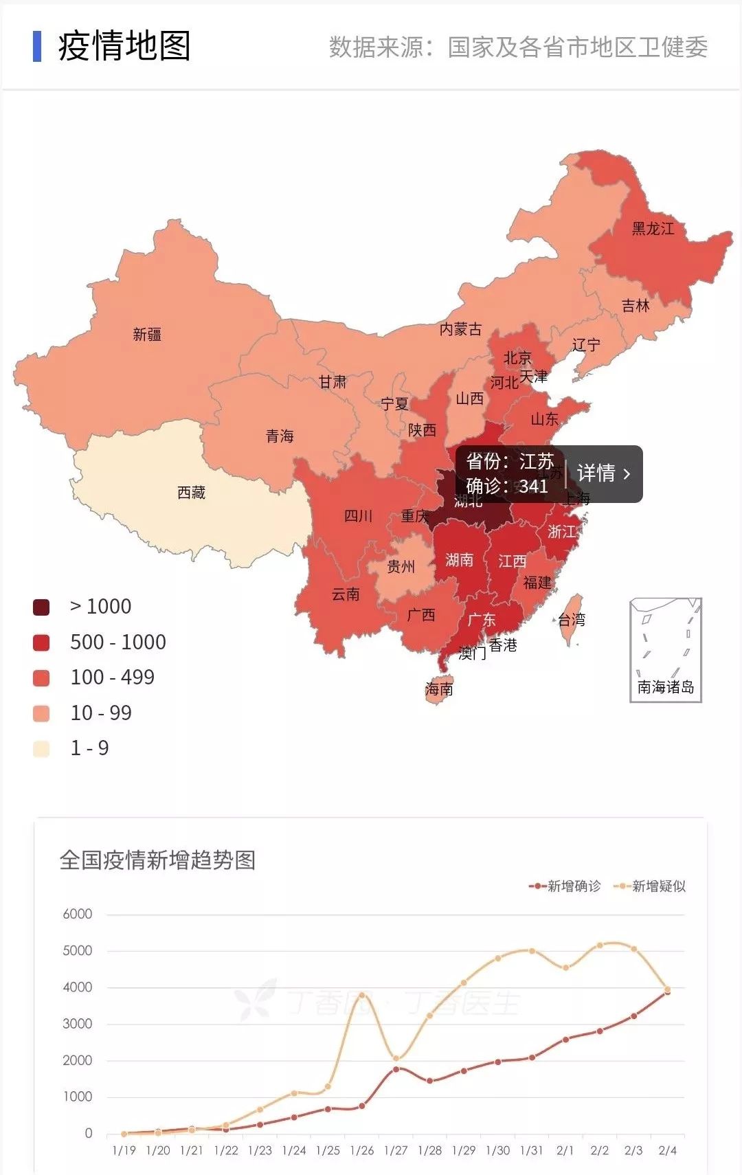 本轮疫情已涉及7省/本次疫情是什么病毒