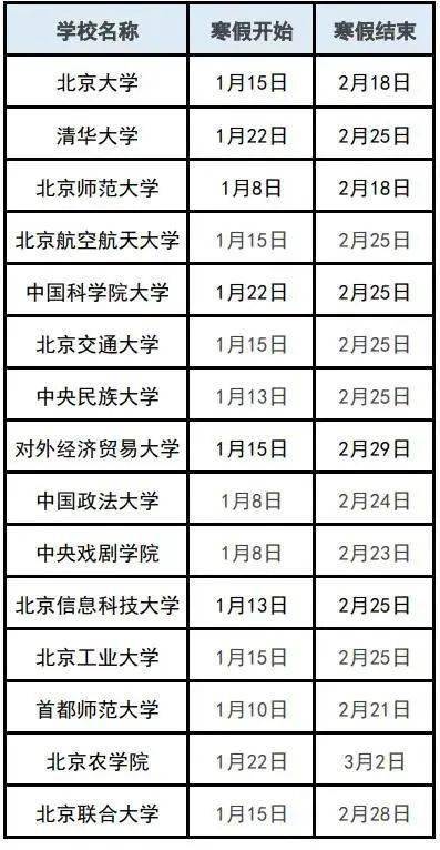 长春一地调为高风险/长春一高校宣布连休13天