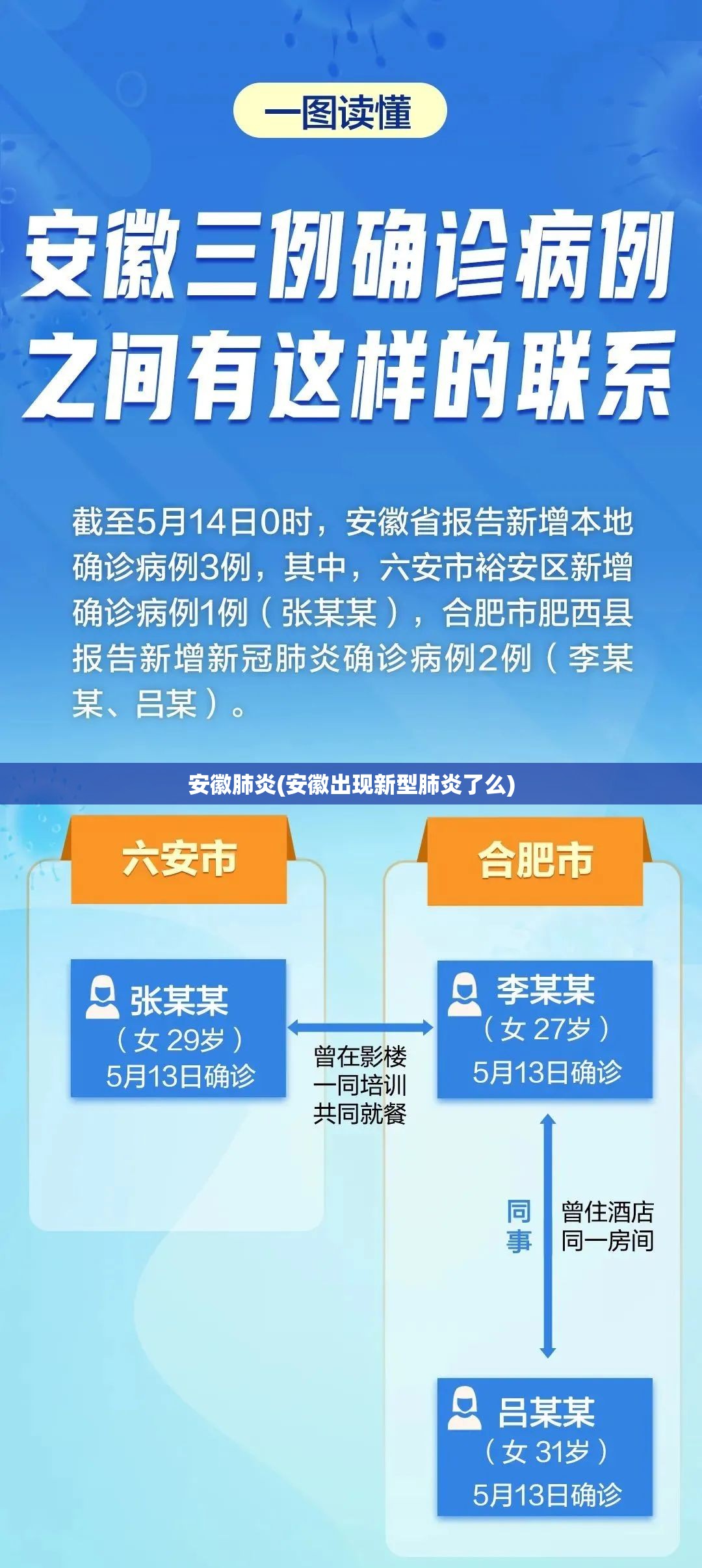 安徽肺炎(安徽出现新型肺炎了么)