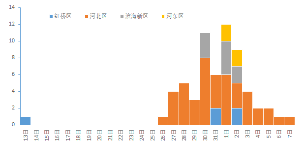 媒体：北京不再公布各区疫情数据/北京疫情最新消息2020