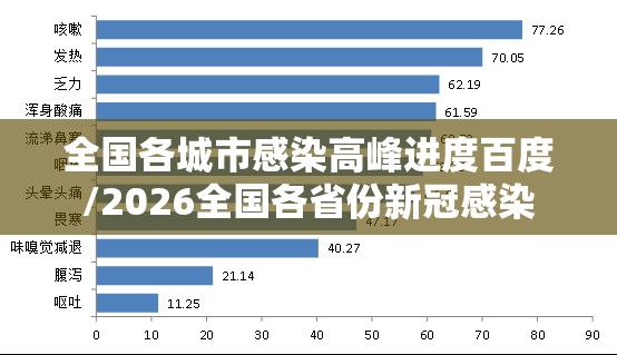 全国各城市感染高峰进度百度/2026全国各省份新冠感染