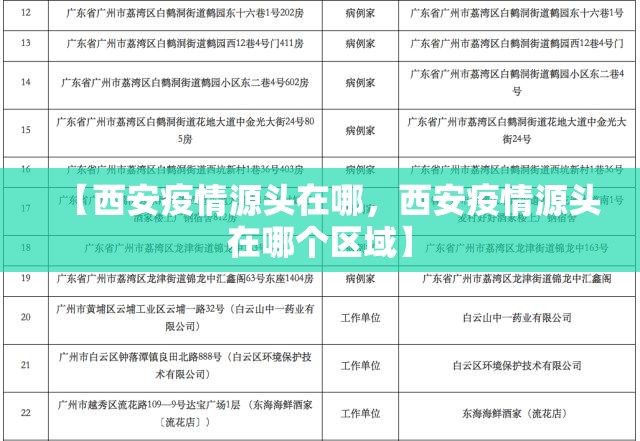 【西安疫情源头在哪，西安疫情源头在哪个区域】