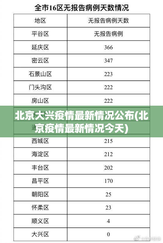 北京大兴疫情最新情况公布(北京疫情最新情况今天)