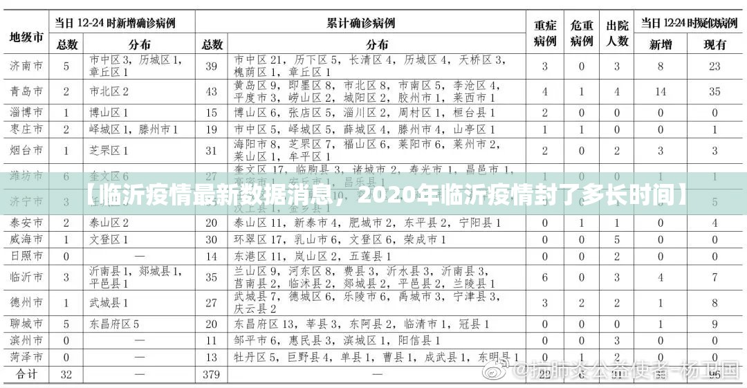 【临沂疫情最新数据消息，2020年临沂疫情封了多长时间】