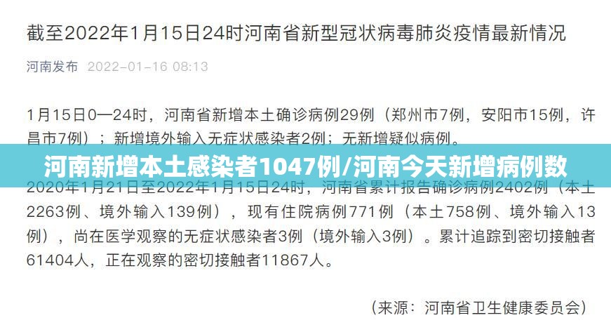河南新增本土感染者1047例/河南今天新增病例数