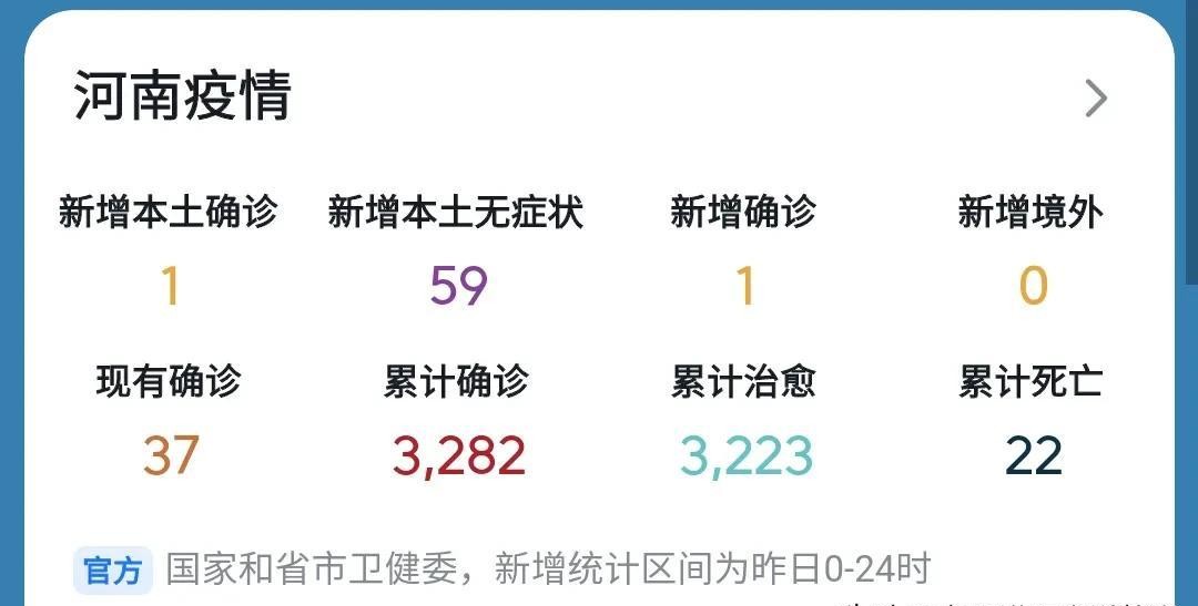 河南新增本土感染者1047例/河南今天新增病例数