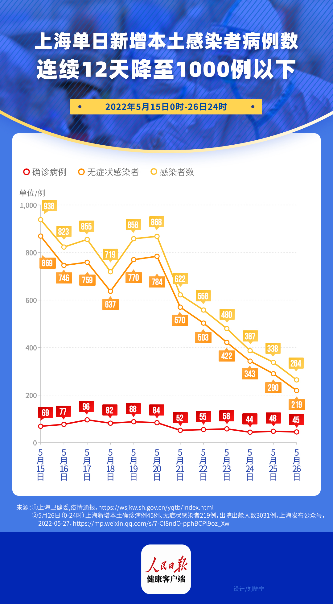 上海近日感染者数量为何居高不下/近日上海一小伙