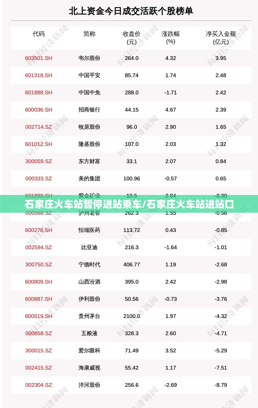 石家庄火车站暂停进站乘车/石家庄火车站进站口
