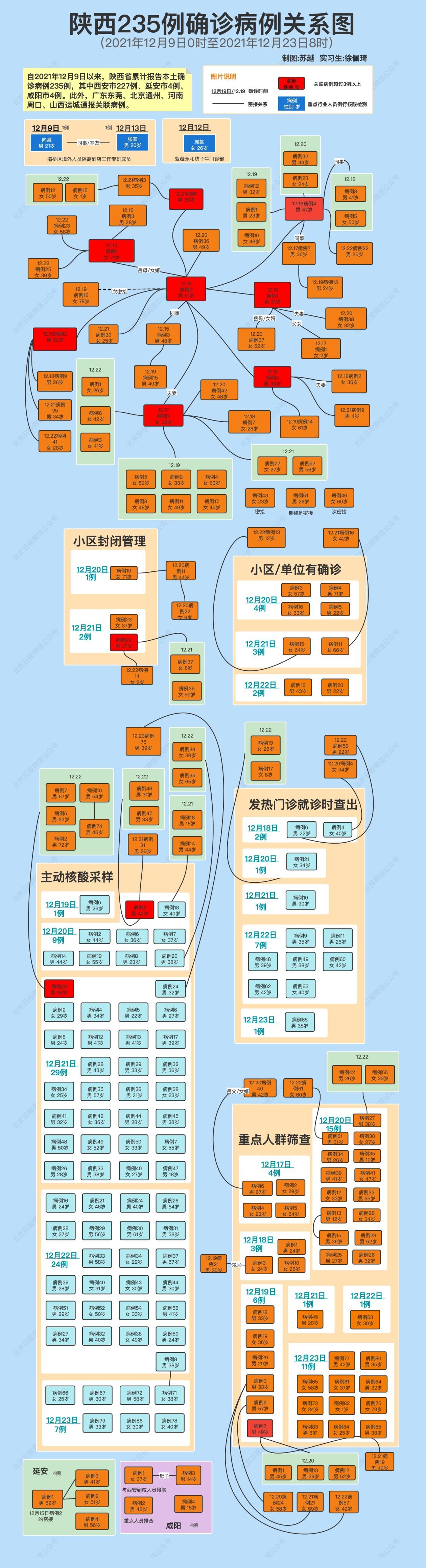 【山西新增1例本土确诊、3例本土无症状，山西新增1例本土确诊,3例本土无症状病例】