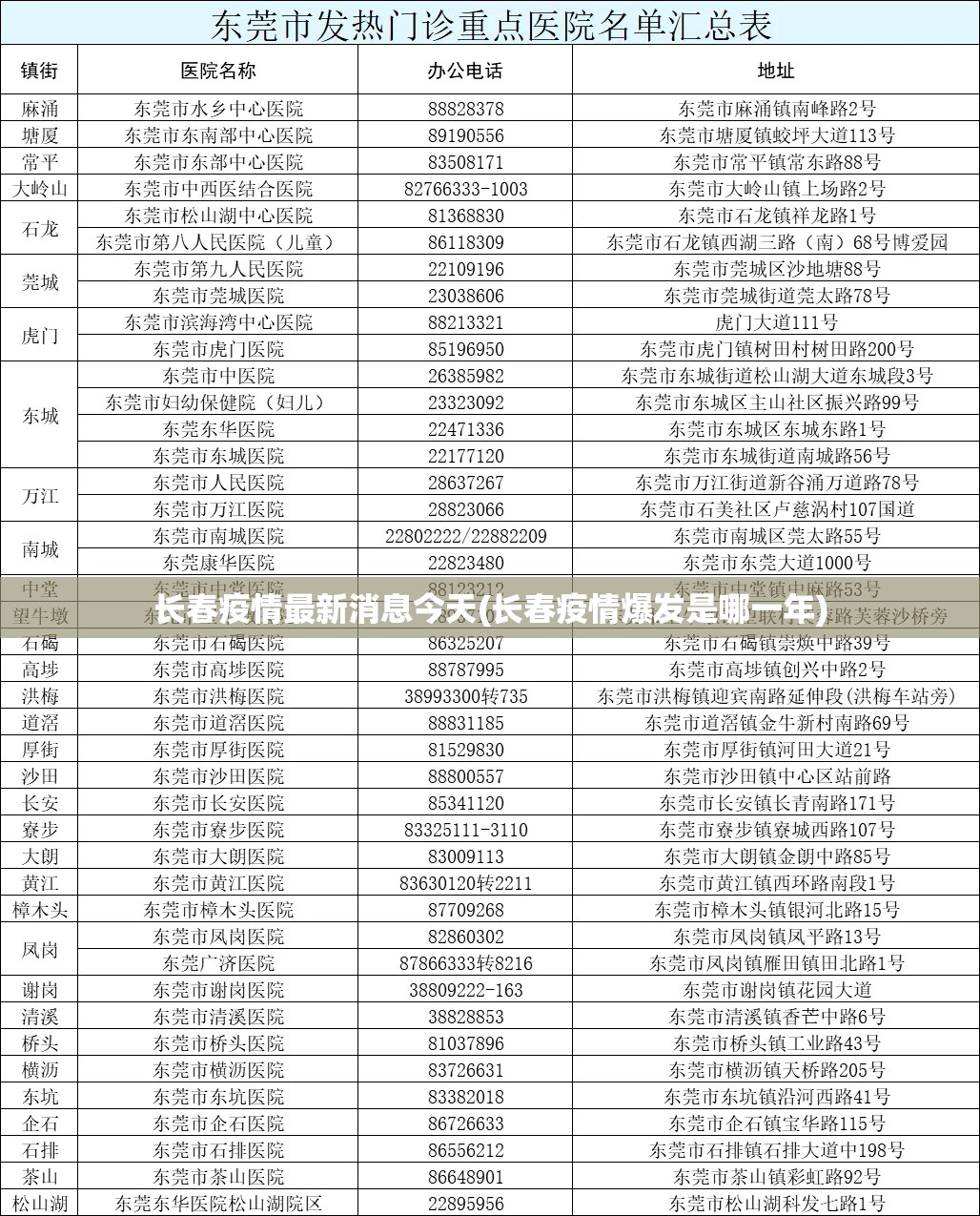 长春疫情最新消息今天(长春疫情爆发是哪一年)