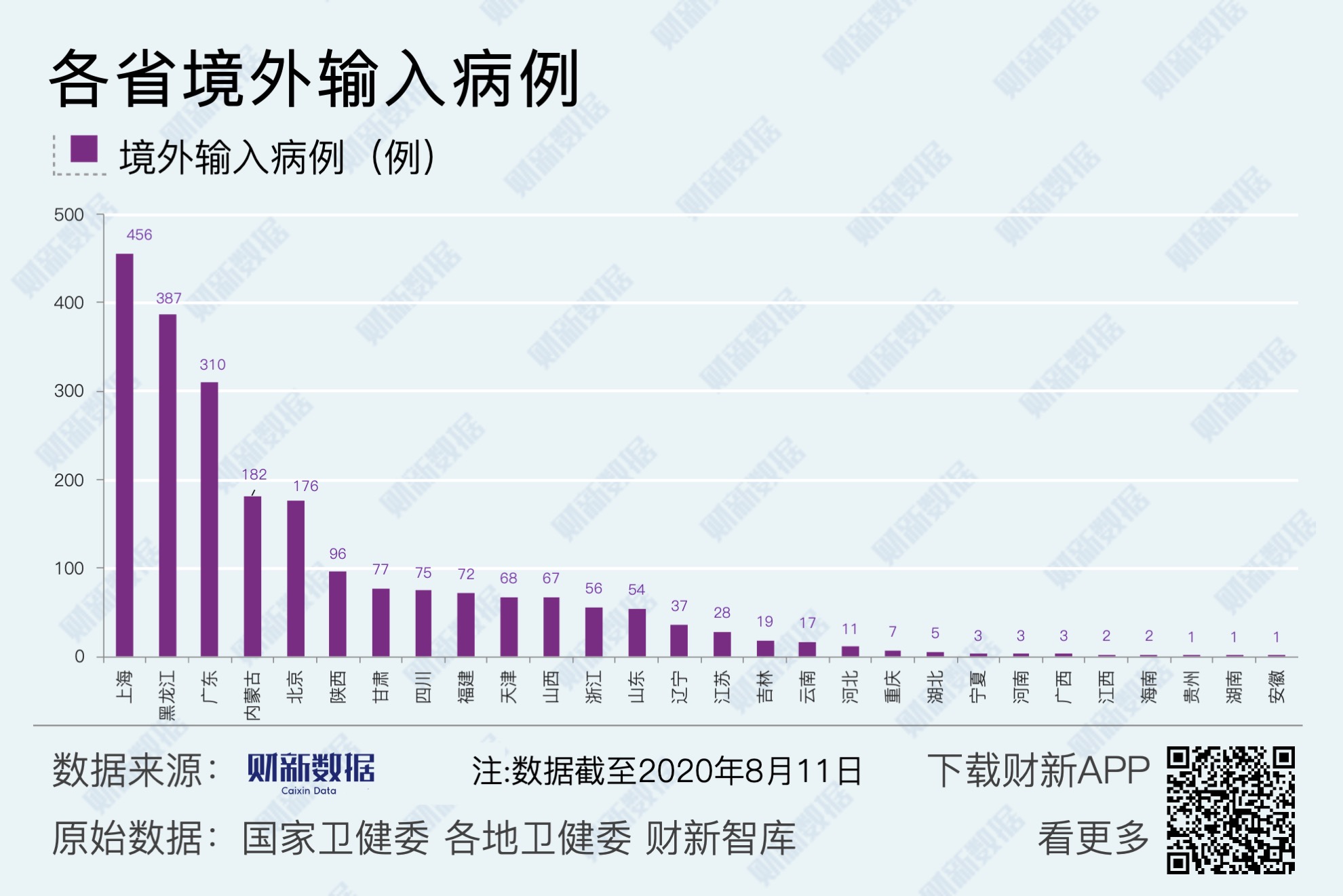 31省新增11例境外输入病例(31省区市新增60例本土确诊)