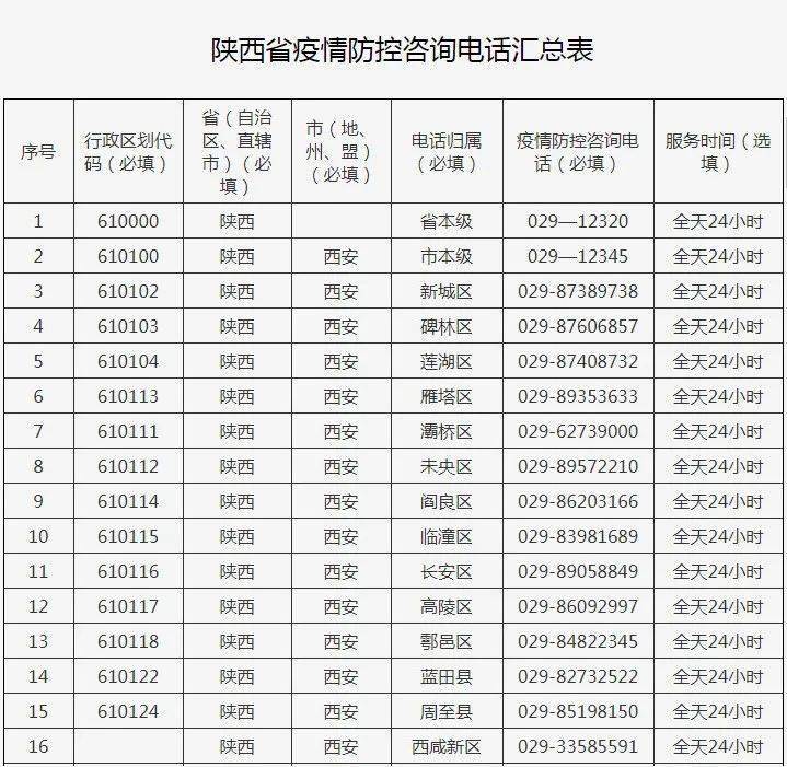 【出入西安最新通知今天，出入西安最新通知今天查询】