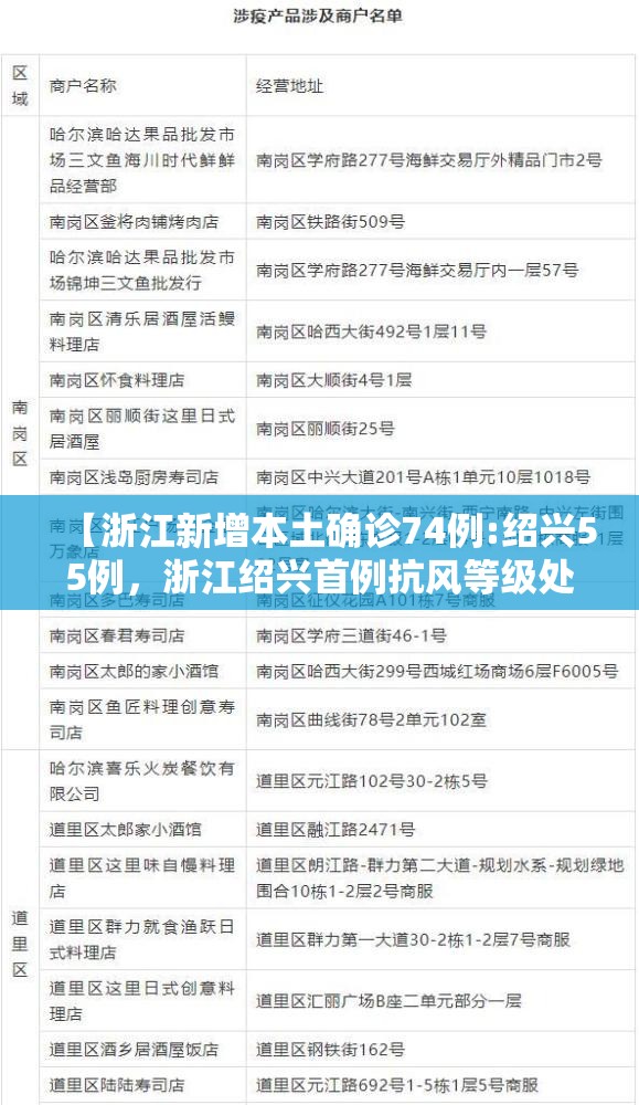 【浙江新增本土确诊74例:绍兴55例，浙江绍兴首例抗风等级处罚案例】