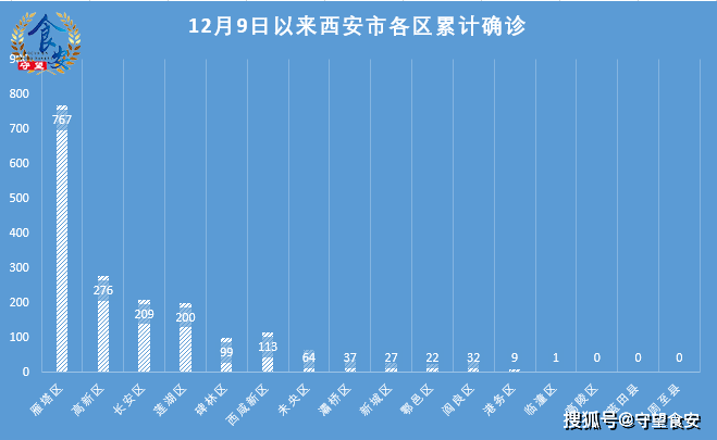西安4天新增54例阳性感染者(2026疫情最新消息今天新增西安)