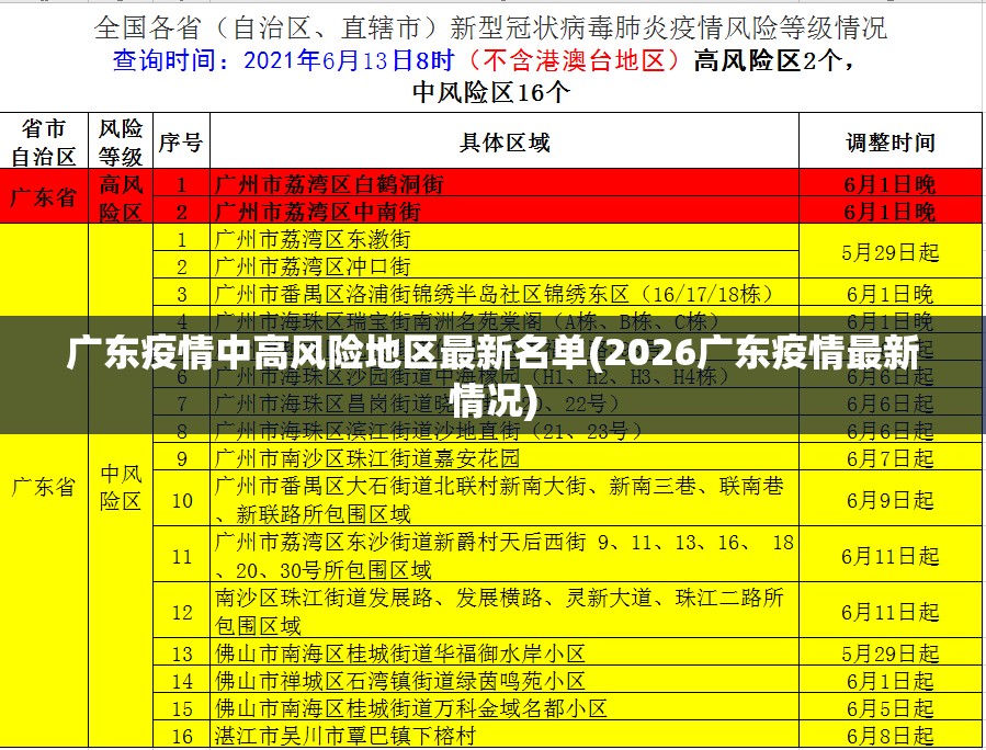 广东疫情中高风险地区最新名单(2026广东疫情最新情况)