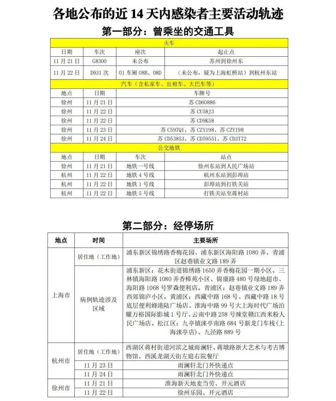 【北京高风险地区名单最新，中国警示高风险地区】