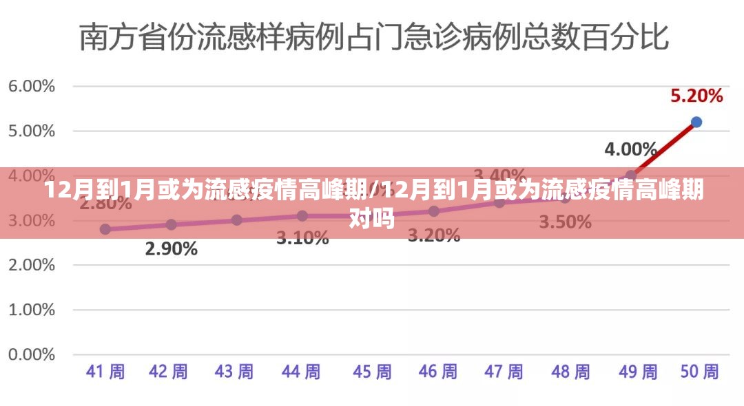 12月到1月或为流感疫情高峰期/12月到1月或为流感疫情高峰期对吗