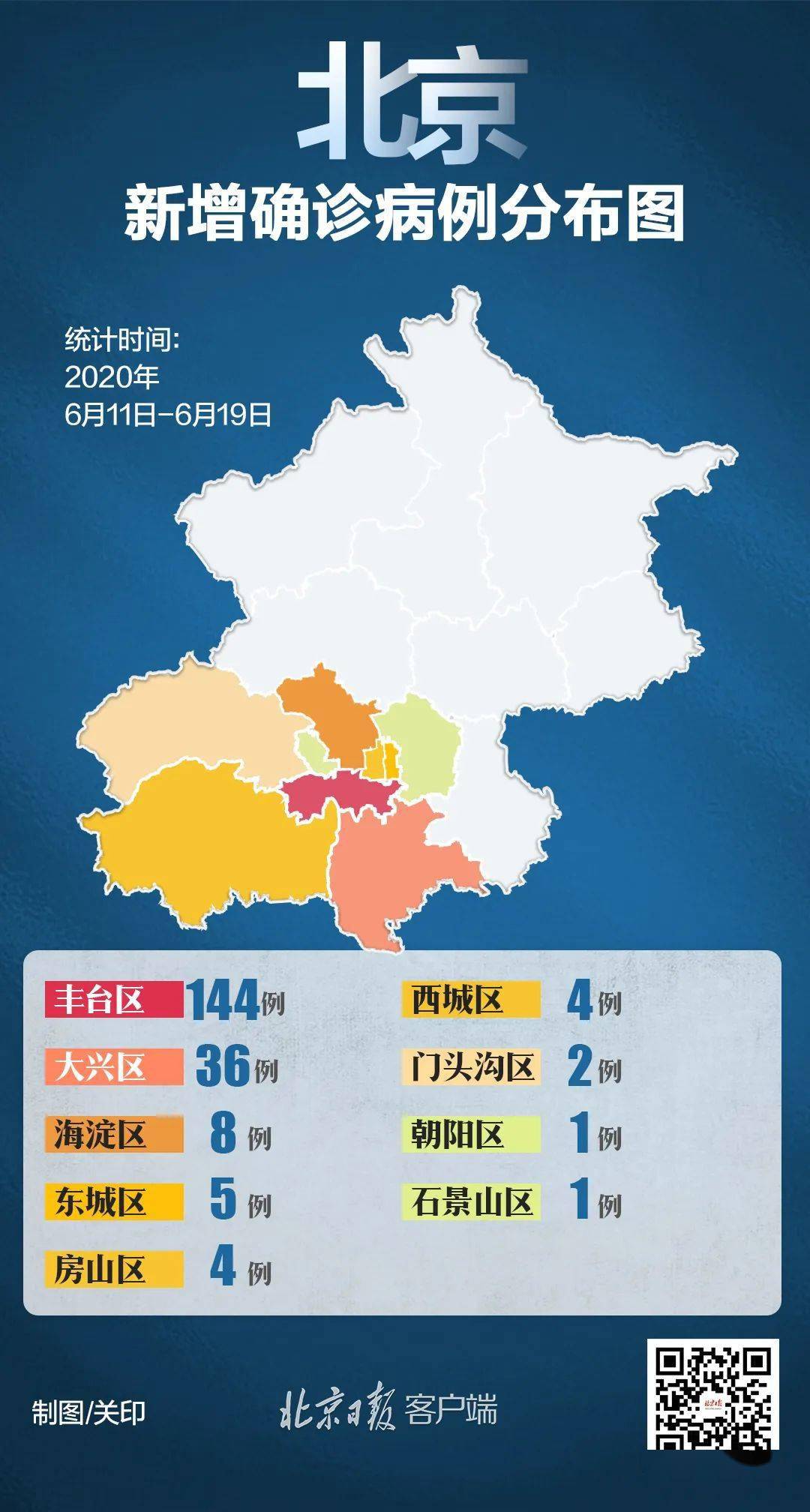 北京疫情扩散蔓延趋势仍存在(北京疫情扩散蔓延趋势仍存在的原因)