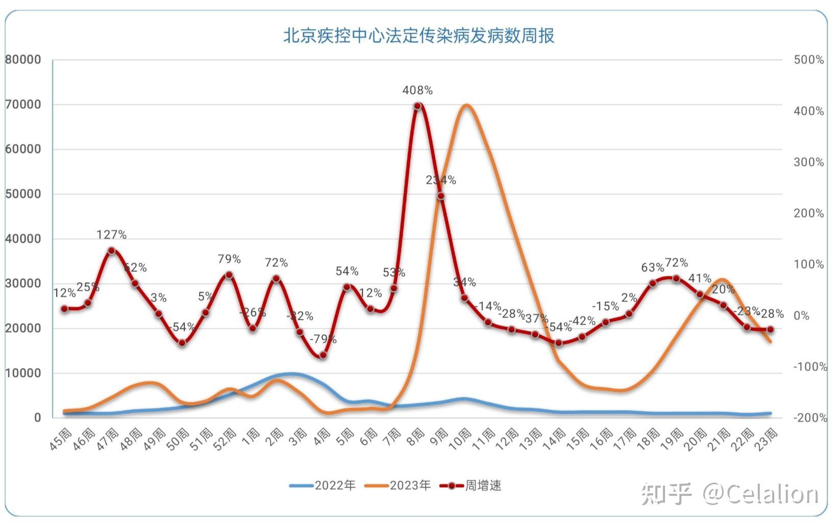 北京疫情扩散蔓延趋势仍存在(北京疫情扩散蔓延趋势仍存在的原因)