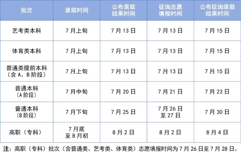 高考结束时间(高考结束时间2026年)