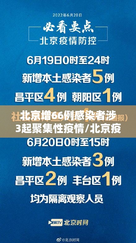 北京增66例感染者涉3起聚集性疫情/北京疫情两例肺炎