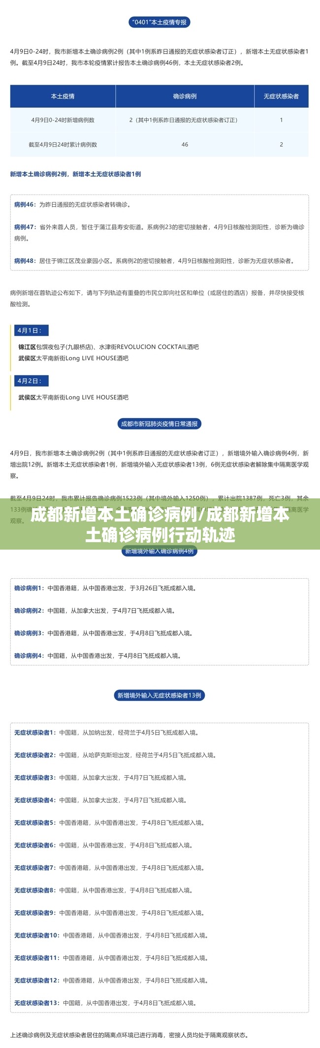 成都新增本土确诊病例/成都新增本土确诊病例行动轨迹