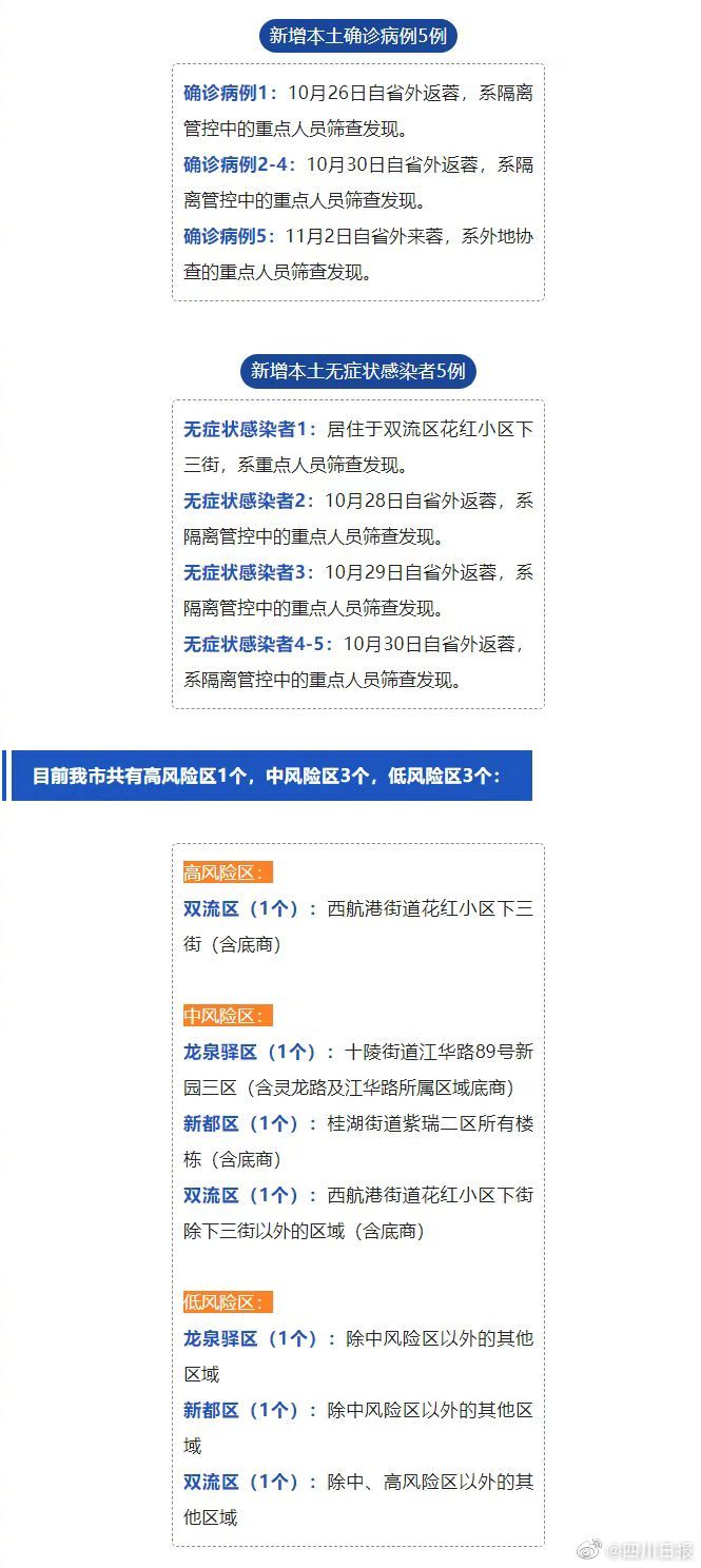 成都新增本土确诊病例/成都新增本土确诊病例行动轨迹